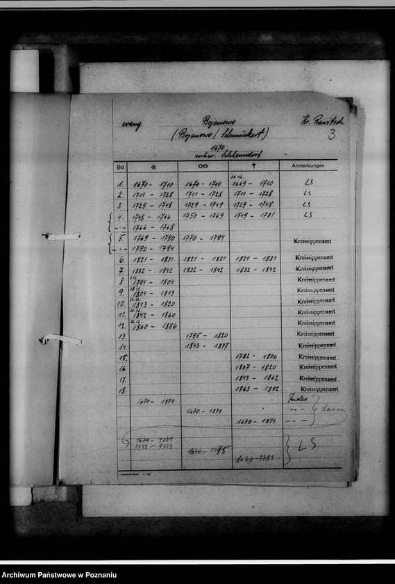 Obraz 7 z jednostki "Bücherverzeichnis [kościelne księgi wyznań: ewangelickiego i katolickiego z powiatu rawickiego]"
