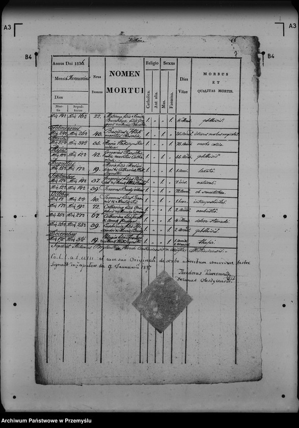 image.from.unit.number "[Kopie ksiąg metrykalnych parafii Miłków (dekanat Lubaczów)]"