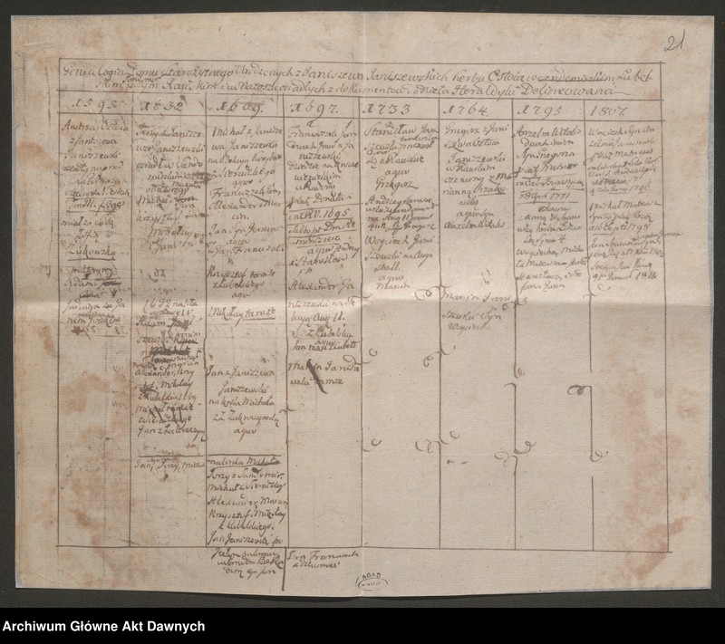 image.from.unit.number "Janicki vel Jagnicki h. Rola. Tablica genealogiczna. Notatki do genealogii."