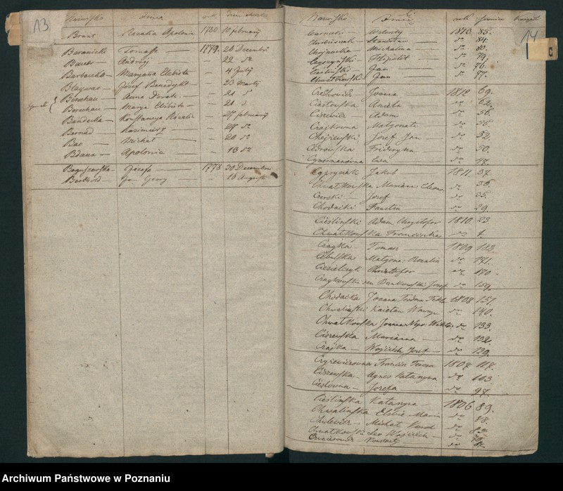 Obraz 10 z jednostki "Indeks urodzin"