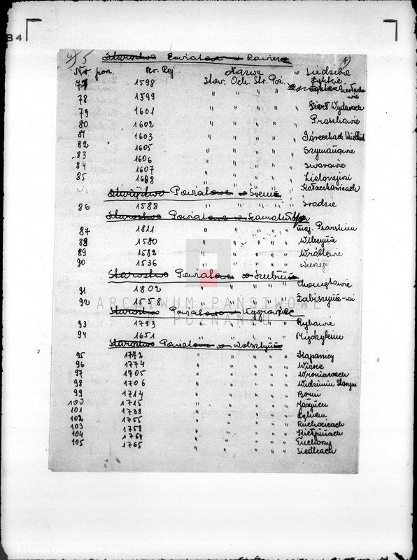 Obraz 9 z jednostki "/Rejestracja stowarzyszeń ochotniczych straży pożarnych/"