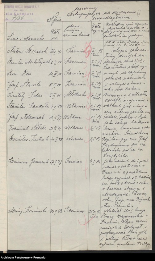 Obraz 9 z jednostki "Kaźmierz, powiat Szamotuły - akta koła."