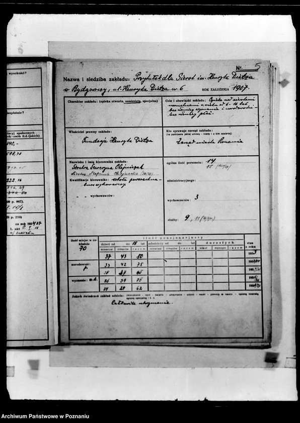 Obraz 9 z jednostki "/Zakłady opiekuńcze, kartoteka/"