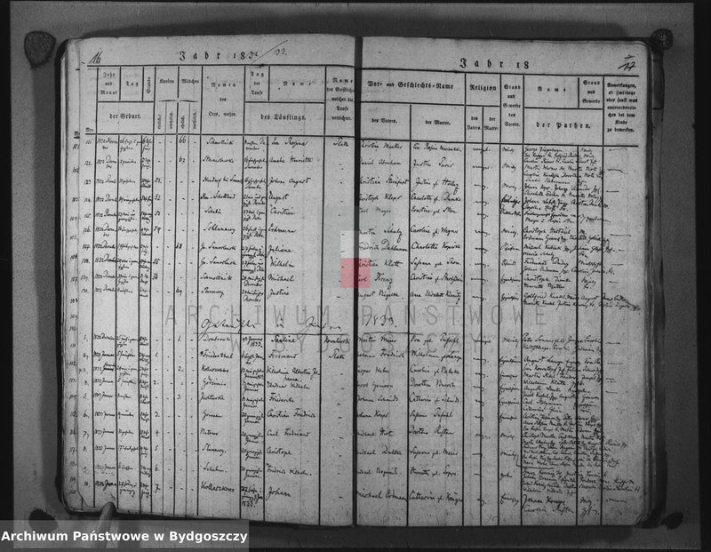 image.from.unit.number "Akta urodzeń, ślubów, zgonów"