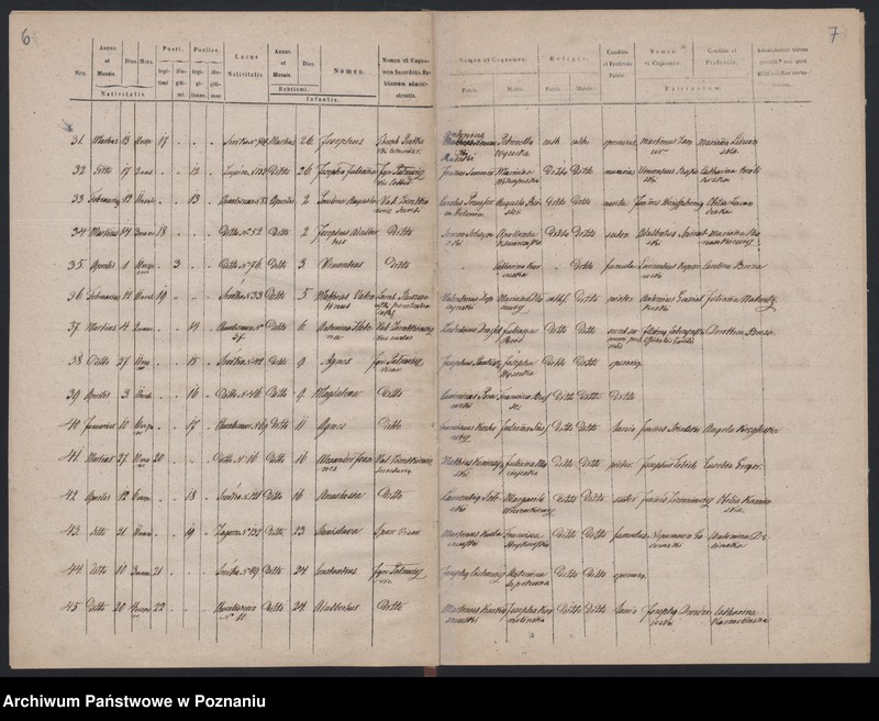 Obraz 6 z jednostki "Księga urodzeń"