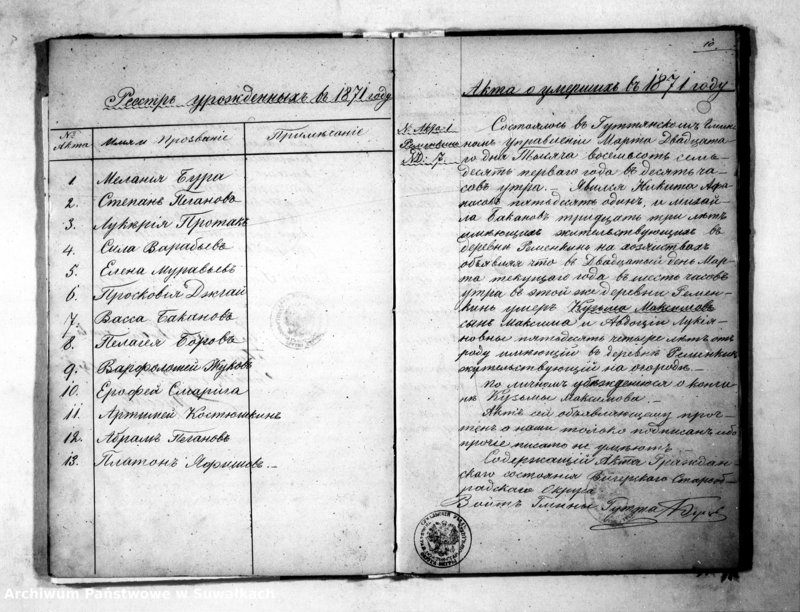 image.from.unit.number "Godovaja Kniga ili Duplikat dla zapisyvanija Aktov Činownika Graždanskogo sostojanija Staroobradčeskogo Vigierskogo Okruga uroždennych, umeršich i brakosočetavšich za 1871 god"