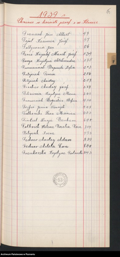 Obraz 13 z jednostki "Indeks urodzeń"