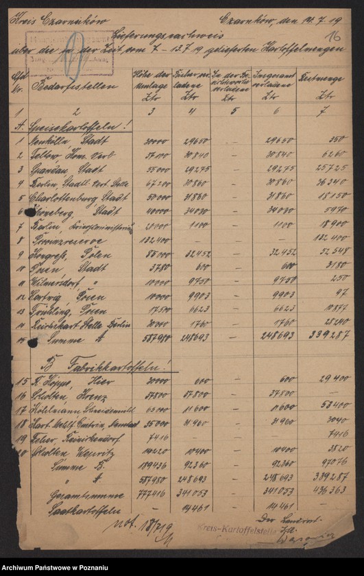 Obraz 18 z jednostki "[Odstawa ziemniaków z terenu powiatów Czarnków-Krotoszyn]"