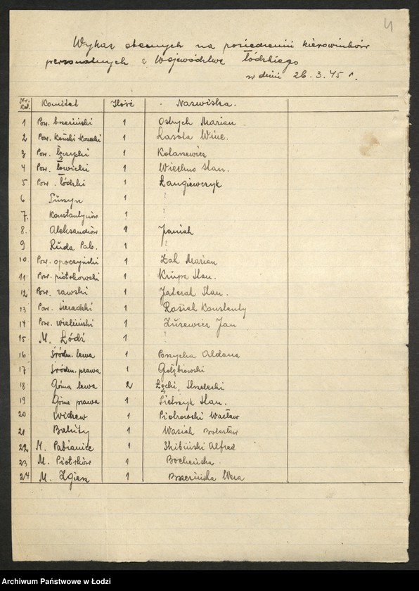 Obraz 5 z jednostki "Protokoły narad instruktorów [personalnych] komitetów powiatowych i miejskich [z załącznikami]"
