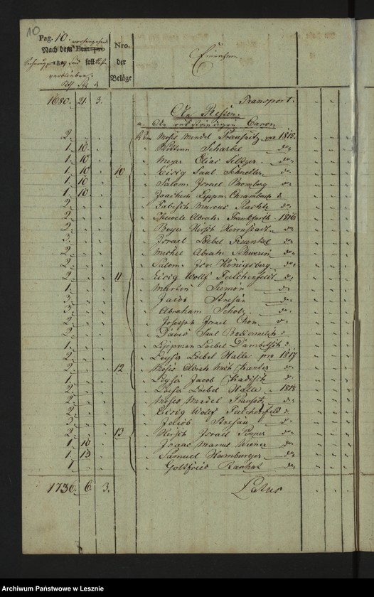 Obraz 12 z jednostki "[Kämmereikassenrechnung über Einnahme und Ausgabe bei der Kämmereikasse der Mediatstadt Lissa]"