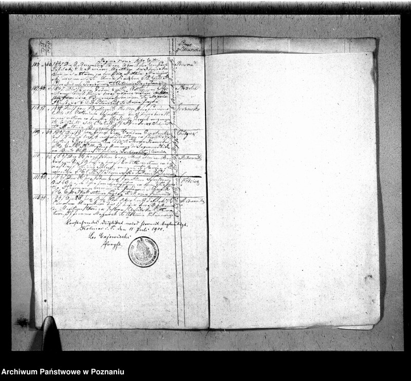 image.from.team "Akta stanu cywilnego Parafii Rzymskokatolickiej Chodzież"