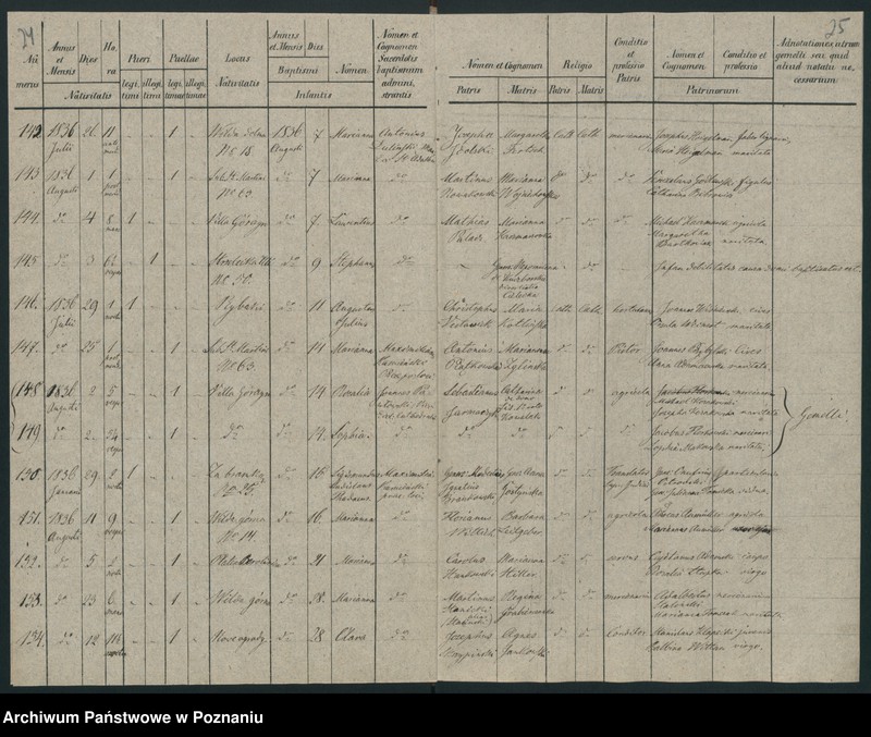 image.from.unit.number "Księga urodzeń"