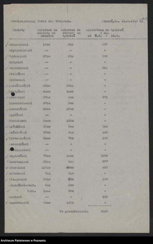 Obraz 12 z jednostki "[Provinzialfettstelle - powiatowe wykazy odstawionego tłuszczu (masło)]"