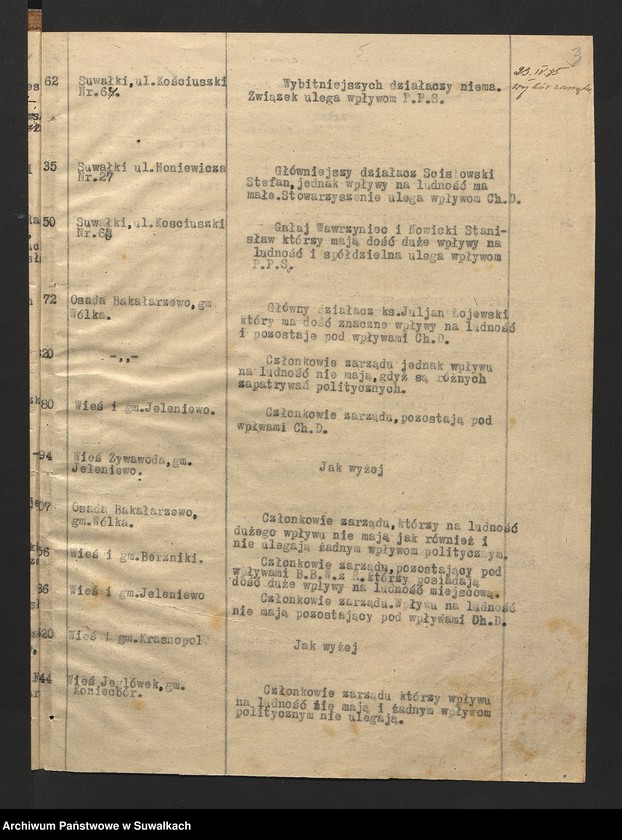 image.from.unit.number "[Wykazy związków zawodowych i związków pokrewnych oraz organizacji sportowych istniejących na terenie powiatu suwalskiego]"