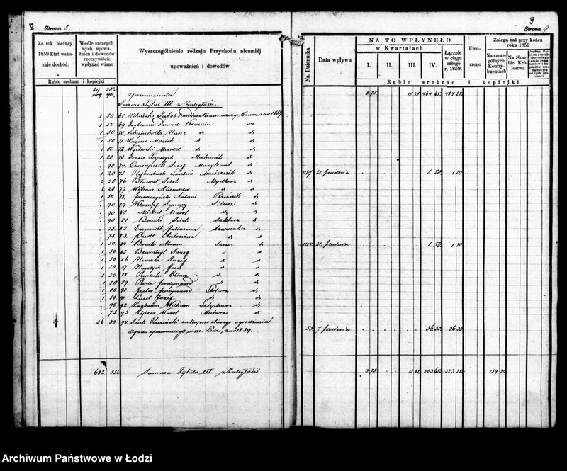 Obraz 9 z jednostki "Manuał przychodu i rozchodu funduszów gminnych, regestr funduszów przechodnich, regestr forszusów i zaległości kasy m. Łodzi na r. 1860"