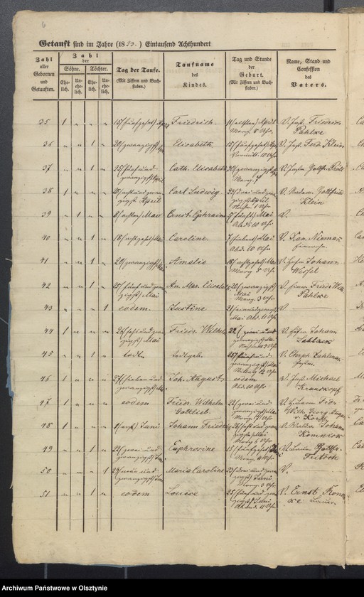 image.from.unit.number "Duplicate der Tauf-, Trau- und Sterberegister"