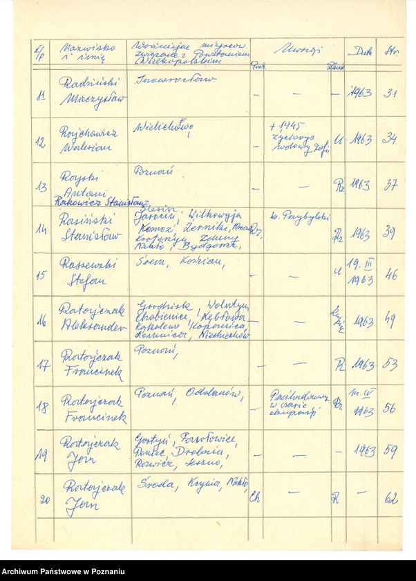 Obraz 11 z jednostki "Życiorysy powstańców wielkopolskich: R - tom l /Rachwalski Ludwik - Recki Wacław/."
