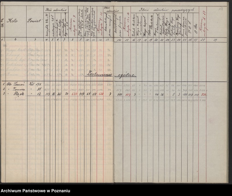 image.from.unit.number "Statystyka Związku Weteranów Powstań Narodowych. Okręg Poznański, Pomorski, Śląski."