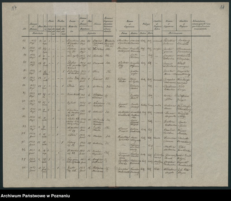 Obraz 14 z jednostki "Księga urodzeń"