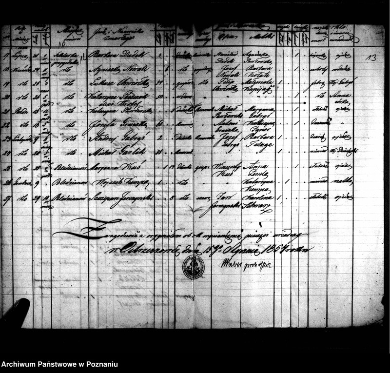 image.from.unit.number "Duplikaty zaślubionych, urodzonych, zmarłych"