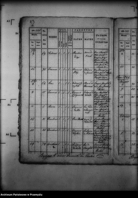 image.from.unit.number "[Kopie ksiąg metrykalnych parafii Zyndranowa z filią Barwinek (dekanat Dukla)]"