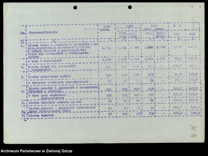 image.from.unit.number "Protokóły z posiedzeń Komisji Zdrowia, Ochrony Środowiska i Spraw Socjalnych Wojewódzkiej Rady Narodowej w Zielonej Górze; Nr 1 - 3; Tom 1 "
