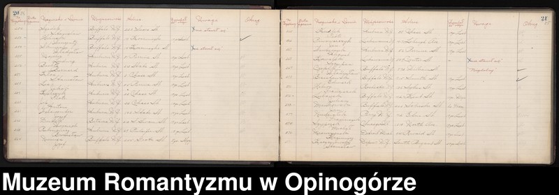 image.from.unit.number "Spis rekrutów z Centrum Nr 5 w Buffalo, Nowy Jork."