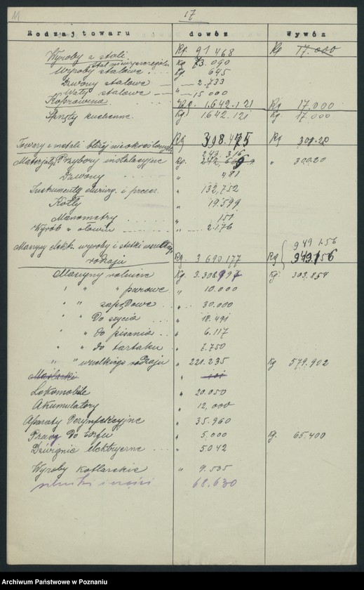 Obraz 11 z jednostki "[Ruch tranzytowy]"