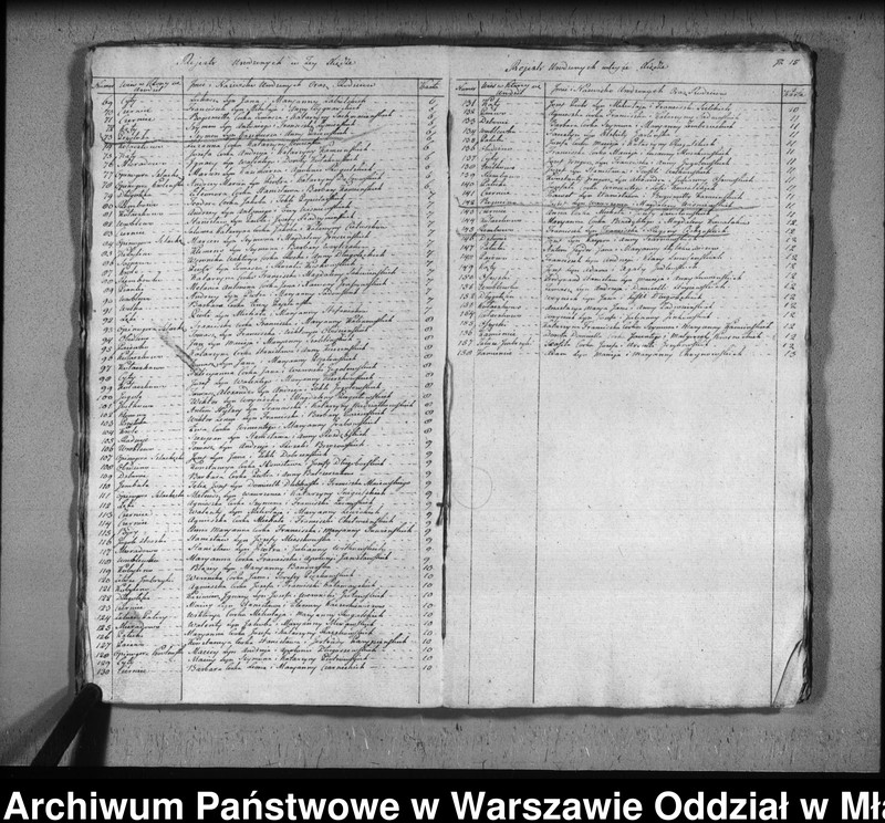 image.from.unit.number "Akta urodzin, małżeństw i zgonów"