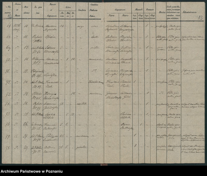 Obraz 9 z jednostki "Księga zgonów"