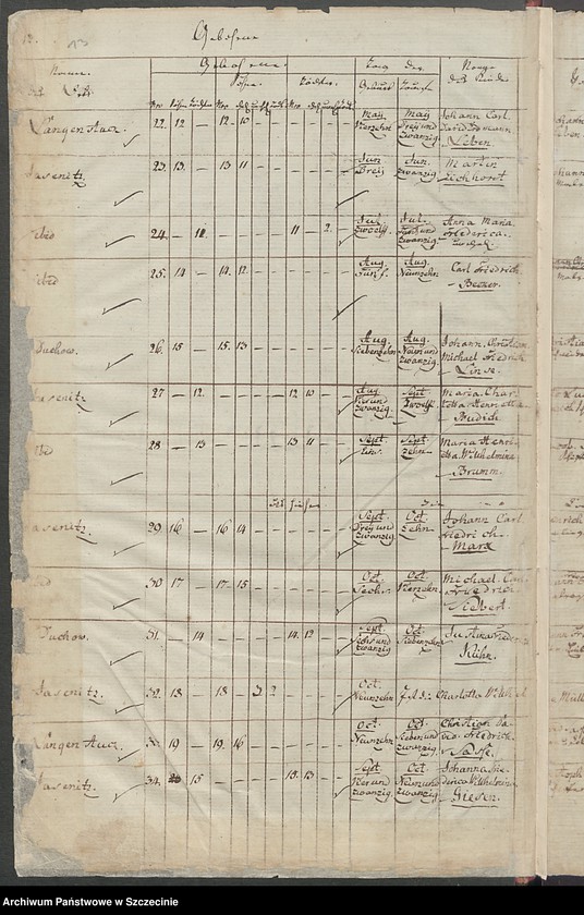 image.from.unit.number "Gebohrne, Getauffte und Eingesegnete [in der Gemeinde Jasenitz (Jasienica).]"