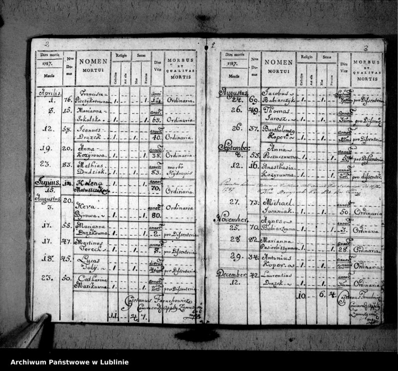 Obraz z jednostki "Liber copulatorum pro villa Hucisko [czyli Susiec]"