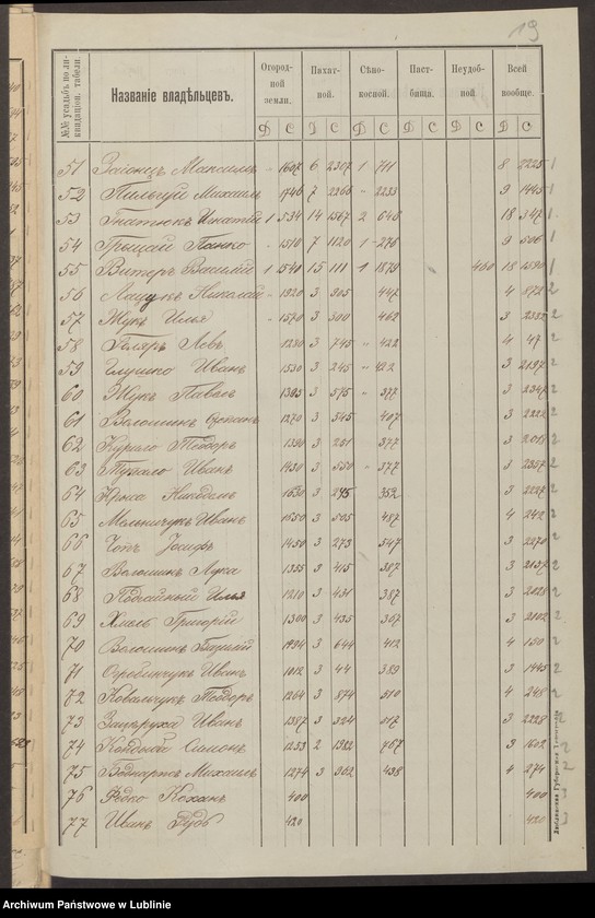 image.from.unit.number "Nowosiółki, Gmina: Dołhobyczów, Poturzyn"