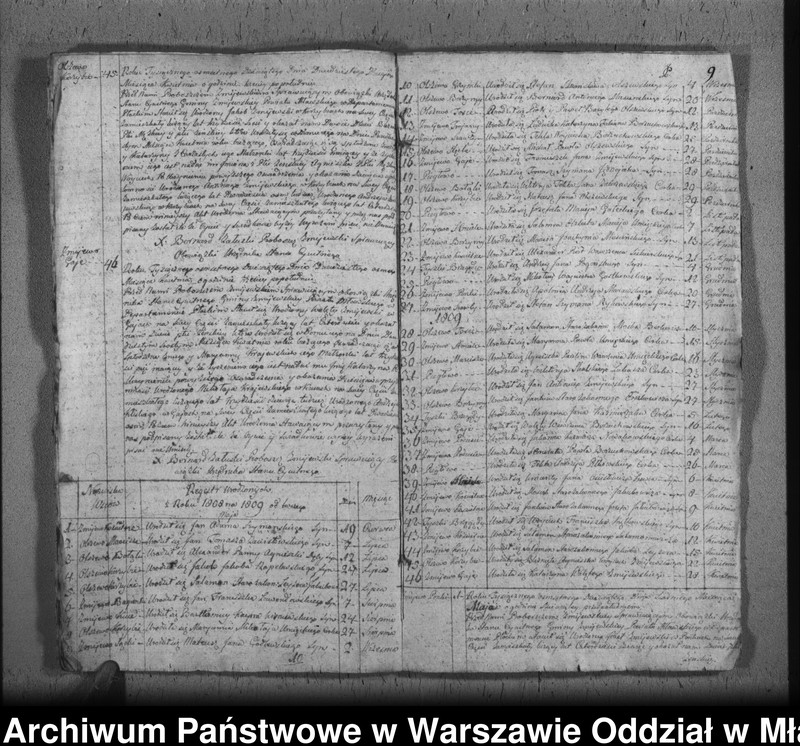 image.from.unit.number "Akta urodzin"