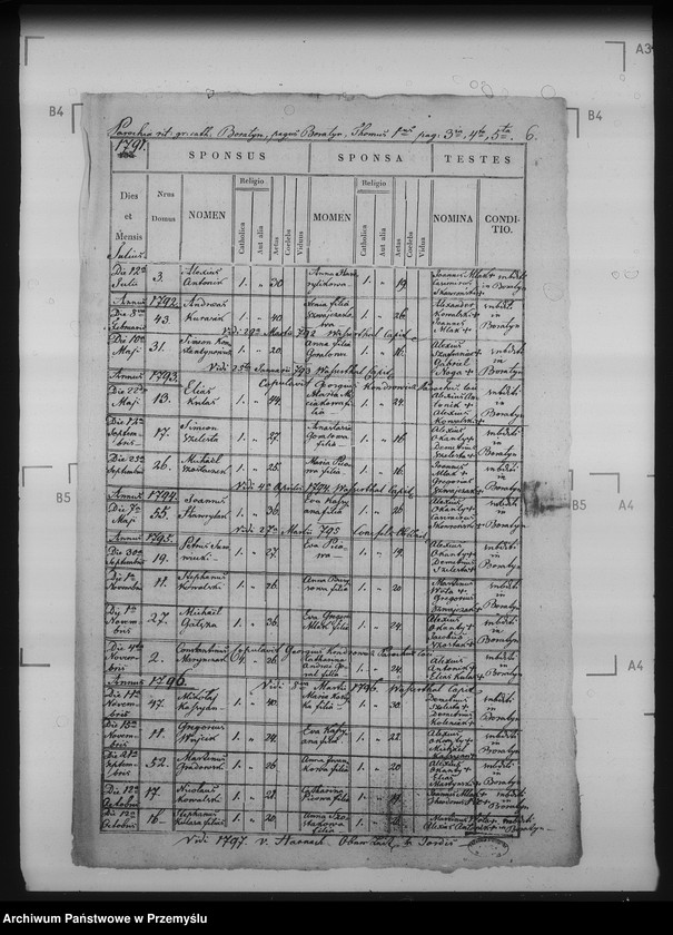 image.from.unit.number "[Kopie ksiąg metrykalnych parafii Boratyn - wieś Boratyn (dekanat Bełz)]"