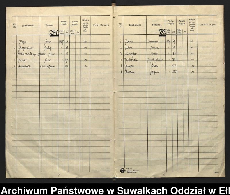 image.from.unit.number "[Sterbe - Register (Neben - Register) Standesamt Angerburg einschl. der Bezirke Gross Strengeln, Kehlen und Prinowen]"