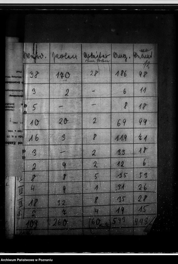 Obraz 16 z jednostki "Besichtigungsreise des Reichsministers Dr. Frick vom 15.6 - 20.6. 1942"