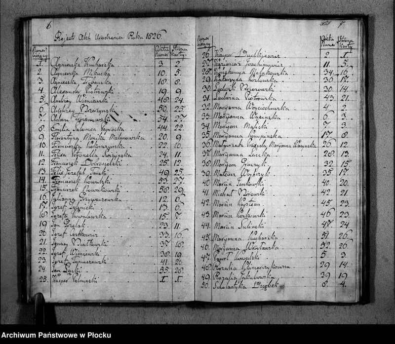 image.from.unit.number "Akta urodzeń, małżeństw i zgonów"