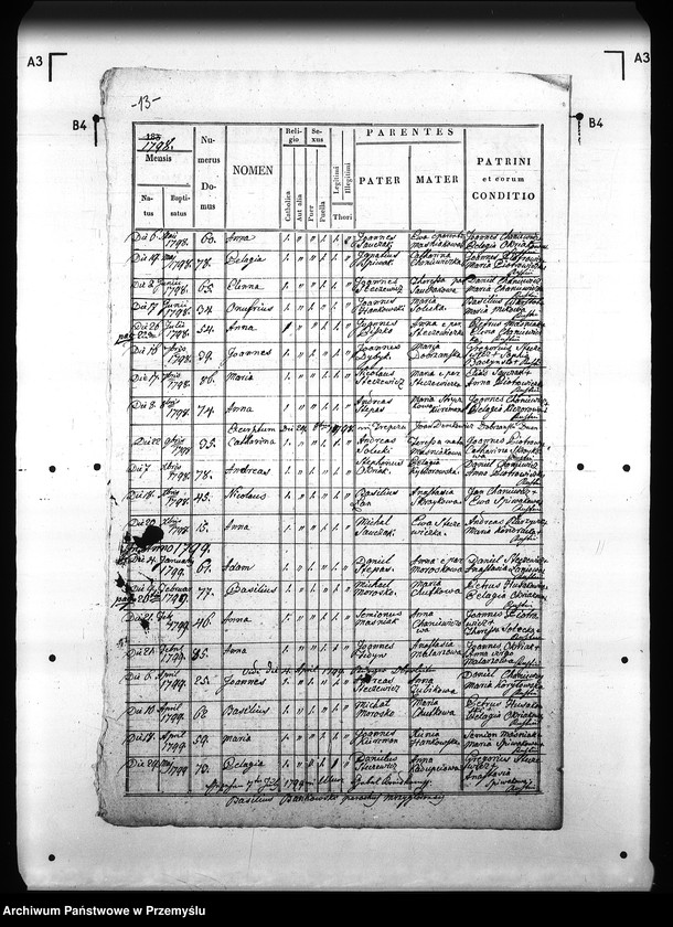 image.from.unit.number "[Kopie ksiąg metrykalnych parafii Hłomcza z filiami Mrzygłód, Łodzina (dekanat Sanok)]"