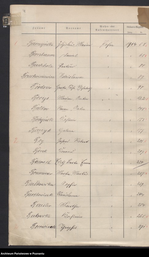 Obraz 6 z jednostki "Spis alfabetyczny urodzeń za 1914"