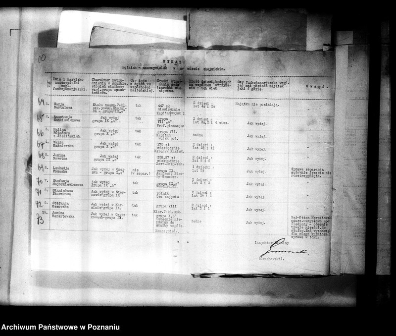 Obraz 14 z jednostki "[Nauczycielki mężatki - wykazy danych o zatrudnionych mężatkach w szkolnictwie]"