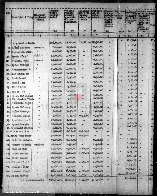 Obraz 11 z jednostki "Zalesienie nieużytków /wykaz/"