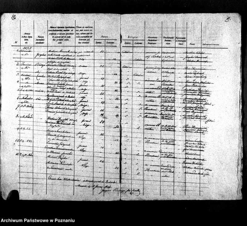 Obraz 8 z jednostki "Libri metrices baptisatorum, desponsatorum, mortuorum"