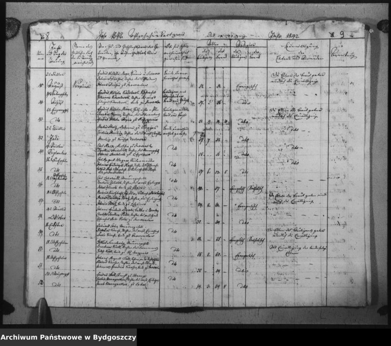 image.from.unit.number "Duplicat der Trauregister der evangelischen Kirche zu Inowrazlaw Jahr 1842"