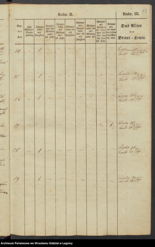 image.from.unit.number "Trauungsbuch der Kirche zu Baumgarten"