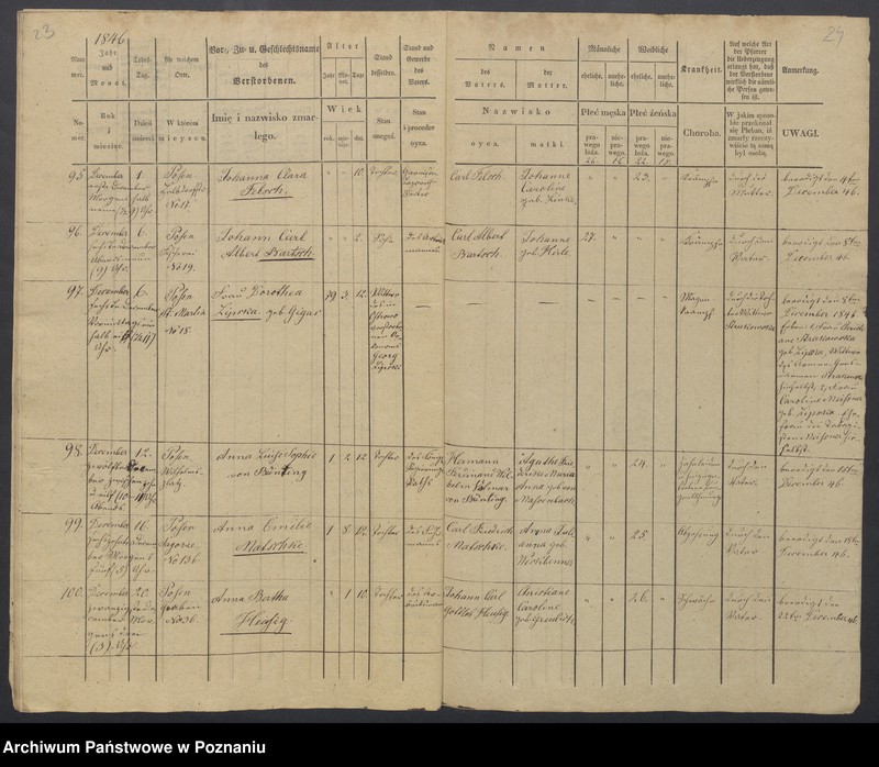 Obraz 14 z jednostki "Duplikat des Sterberegisters"