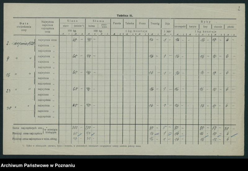 Obraz 4 z jednostki "[Wykaz cen rynkowych artykułów pierwszej potrzeby w poszczególnych miastach Województwa Pomorskiego za miesiąc sierpień 1920 roku]"