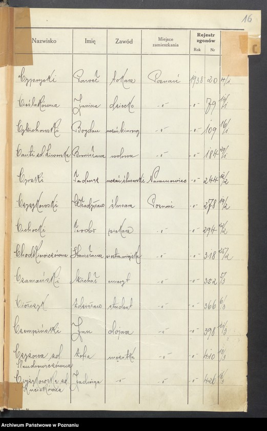 Obraz 18 z jednostki "Spis alfabetyczny zgonów za 1938"