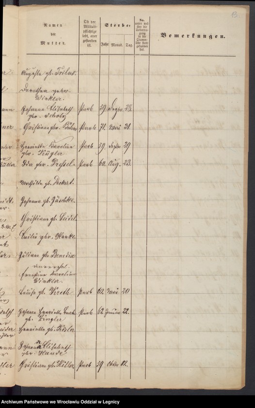 image.from.unit.number "Geburts-Liste zur Militair Stammrolle"