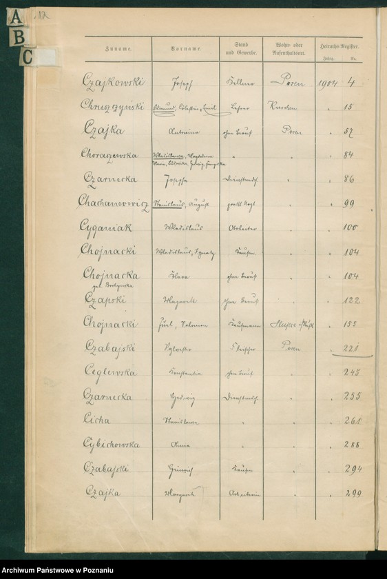 Obraz 14 z jednostki "Spis alfabetyczny małżeństw"